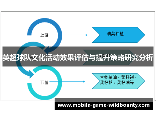 英超球队文化活动效果评估与提升策略研究分析