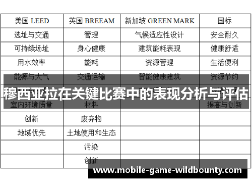 穆西亚拉在关键比赛中的表现分析与评估