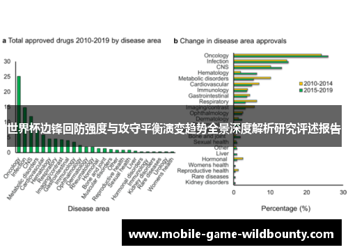 世界杯边锋回防强度与攻守平衡演变趋势全景深度解析研究评述报告