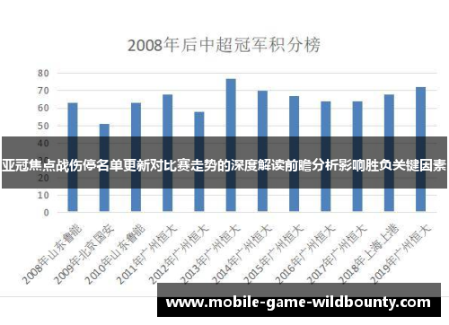 亚冠焦点战伤停名单更新对比赛走势的深度解读前瞻分析影响胜负关键因素