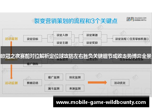 欧冠之夜赛前对位解析定位球攻防左右胜负关键细节成败走势博弈全景