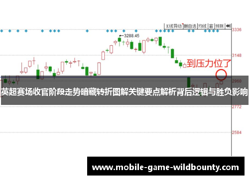 英超赛场收官阶段走势暗藏转折图解关键要点解析背后逻辑与胜负影响 英超赛场收官阶段走势暗藏转折图解关键要点解析背后逻辑与胜负影响