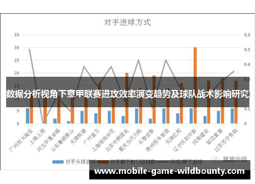 数据分析视角下意甲联赛进攻效率演变趋势及球队战术影响研究